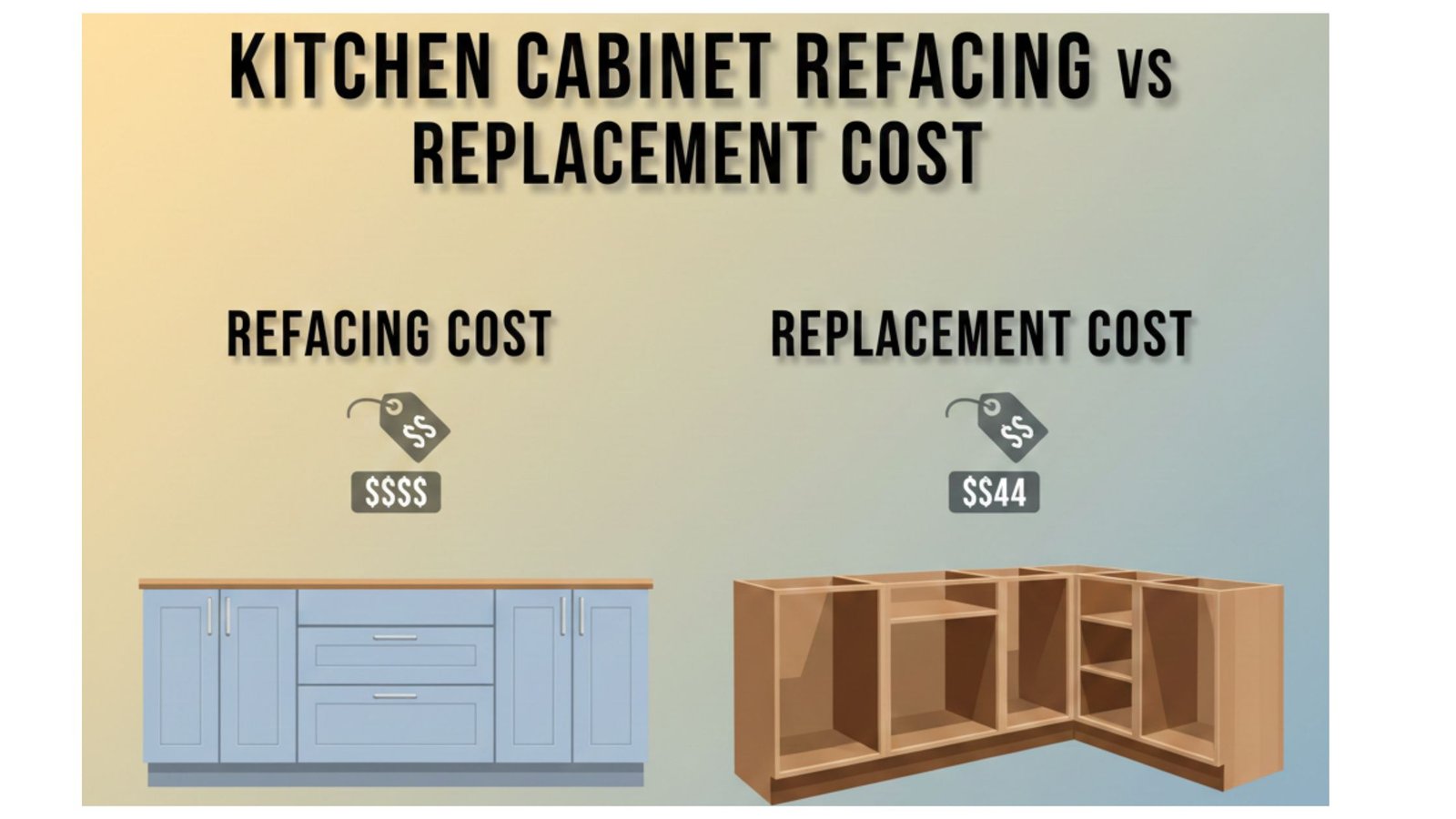 Kitchen cabinet refacing vs replacement cost